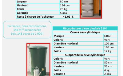 Achat groupé de récupérateurs d’eau pluviale