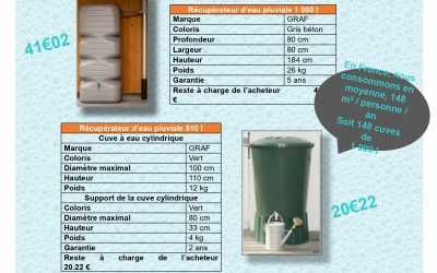 Achat groupé de récupérateurs d’eau pluviale
